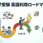 中学受験の英語利用ロードマップ