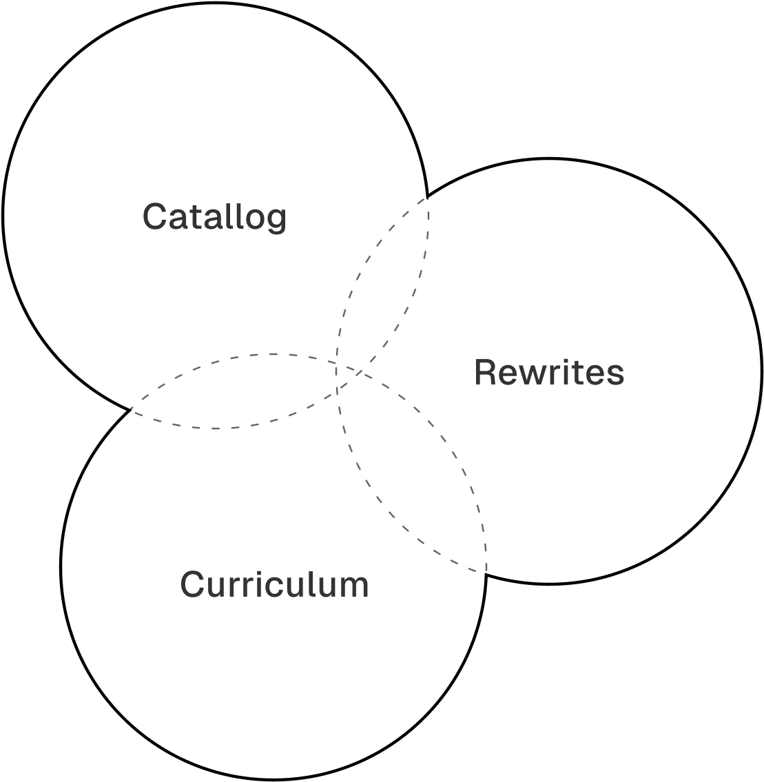 Catal EdTech System 図