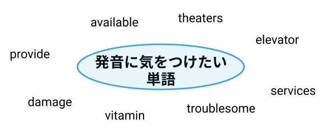 日本人が発音・アクセントを間違えやすい英単語