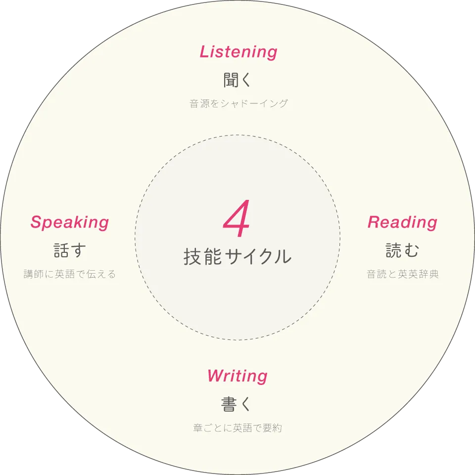 ホームワークカード
