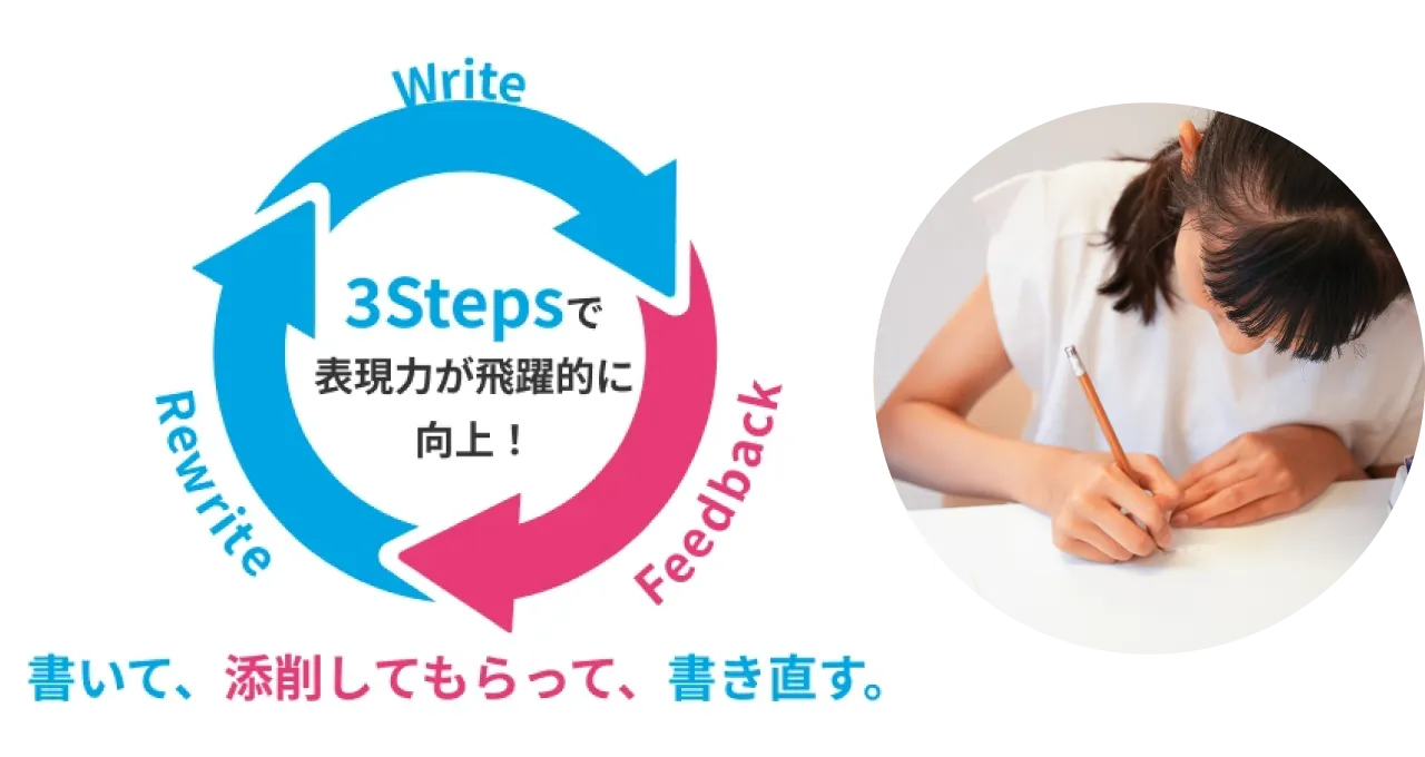 Rewritesプラットフォーム