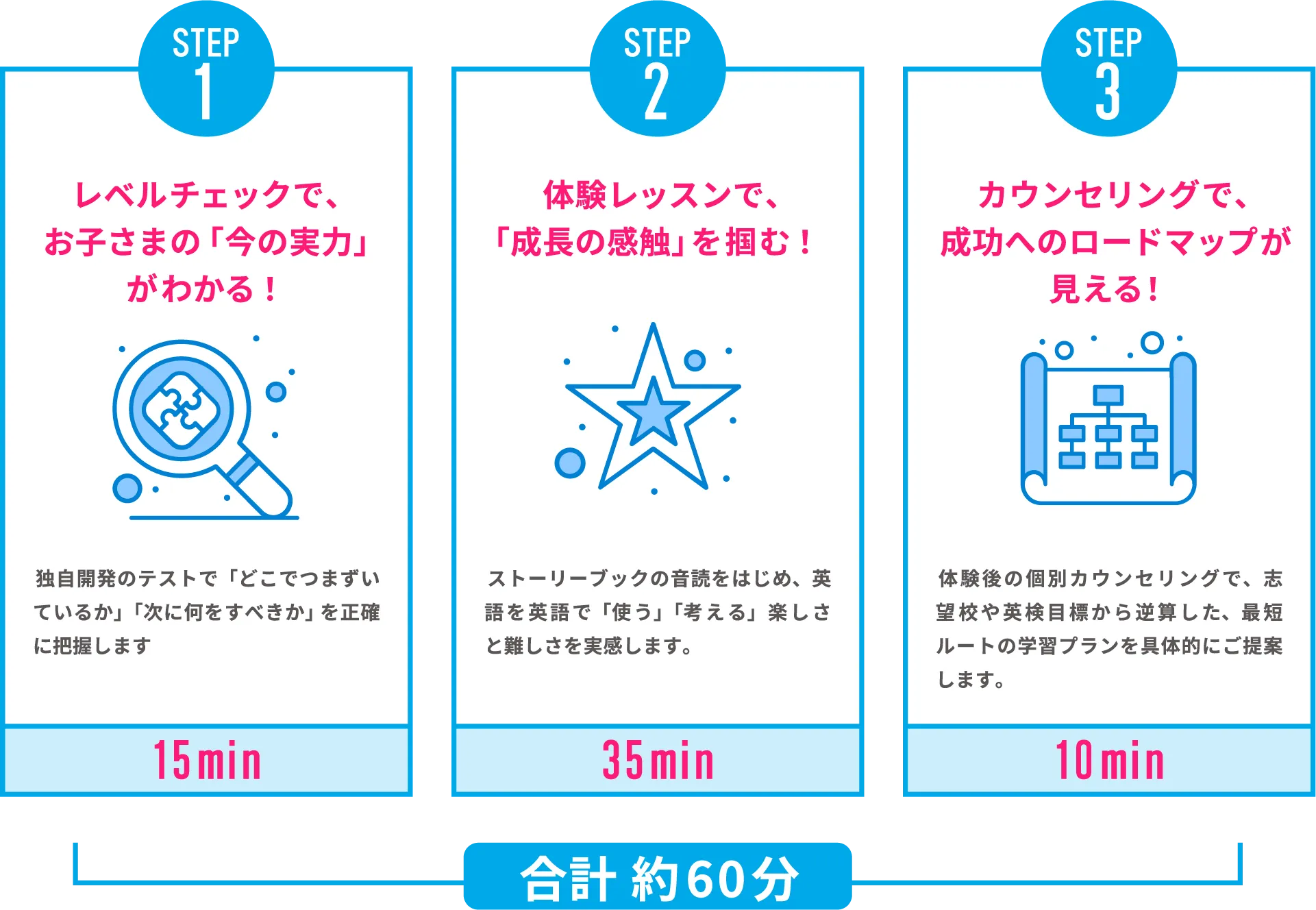 STEP1 レベルチェック